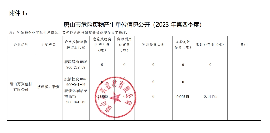 唐山<a href=/ target=_blank class=infotextkey>萬(wàn)興</a>公示4季度.png