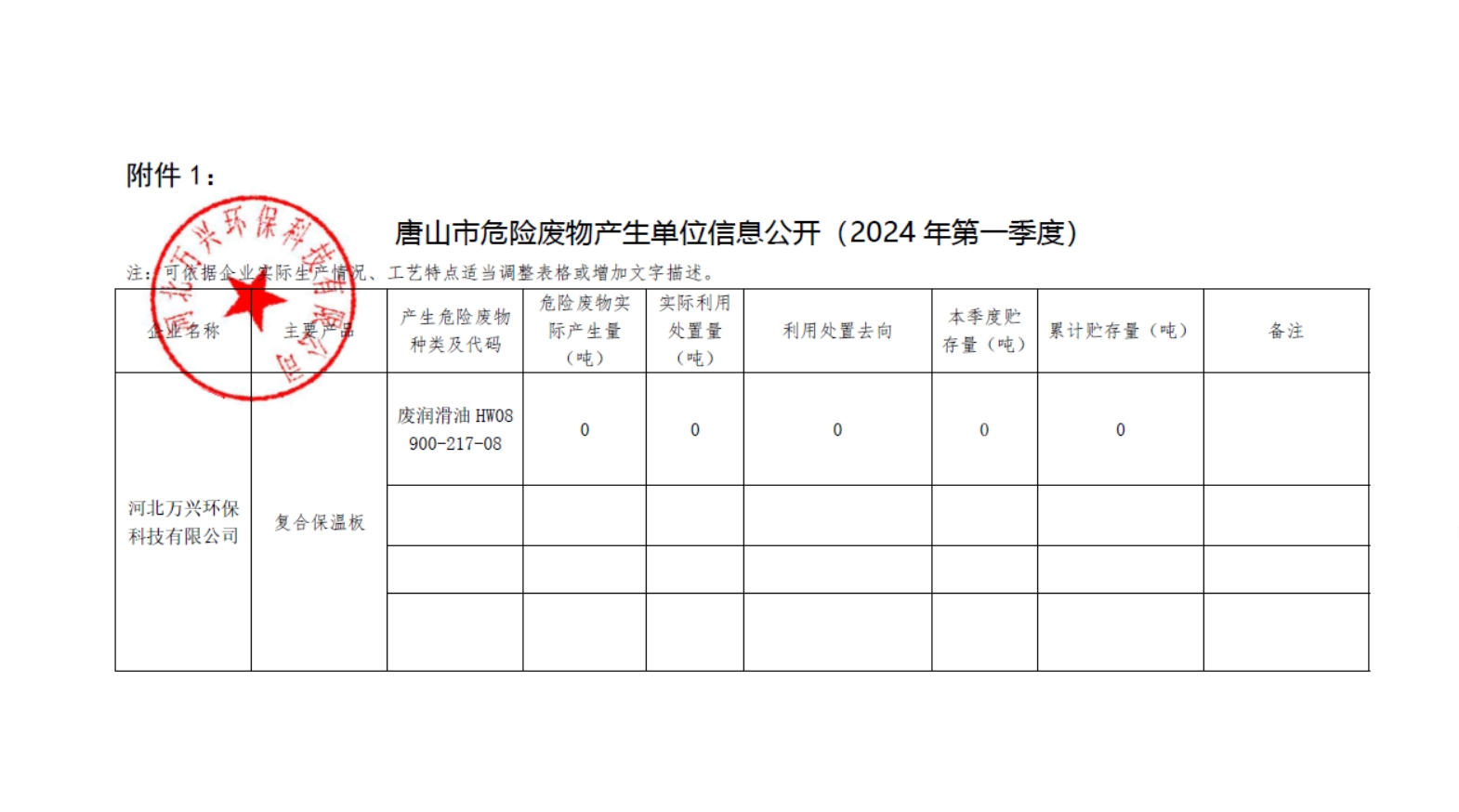 河北<a href=/ target=_blank class=infotextkey>萬(wàn)興</a>24年1季度.jpg